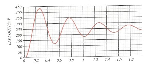 1838_Analysis of waveform.JPG